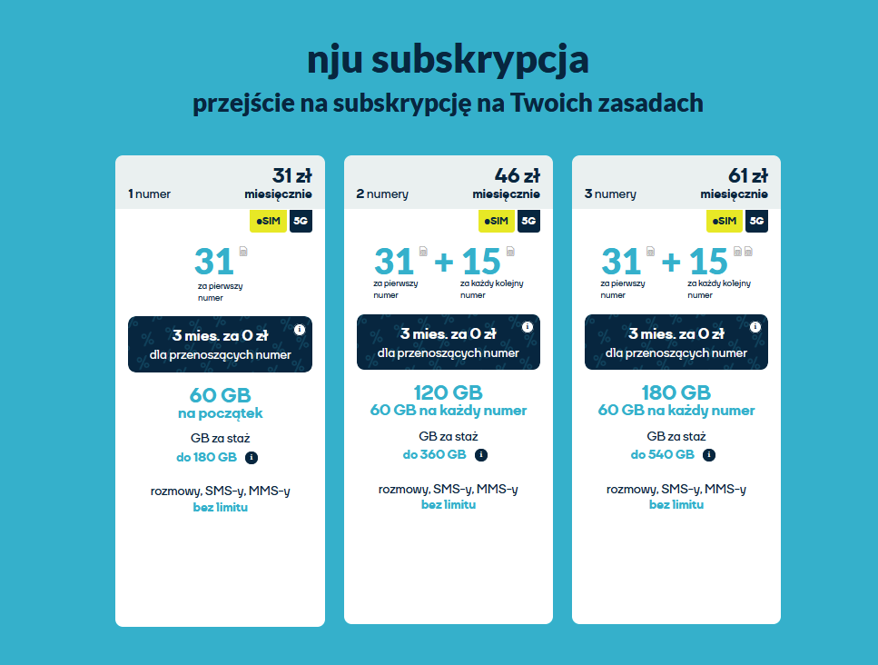 Cennik Subskrypcji Nju Mobile